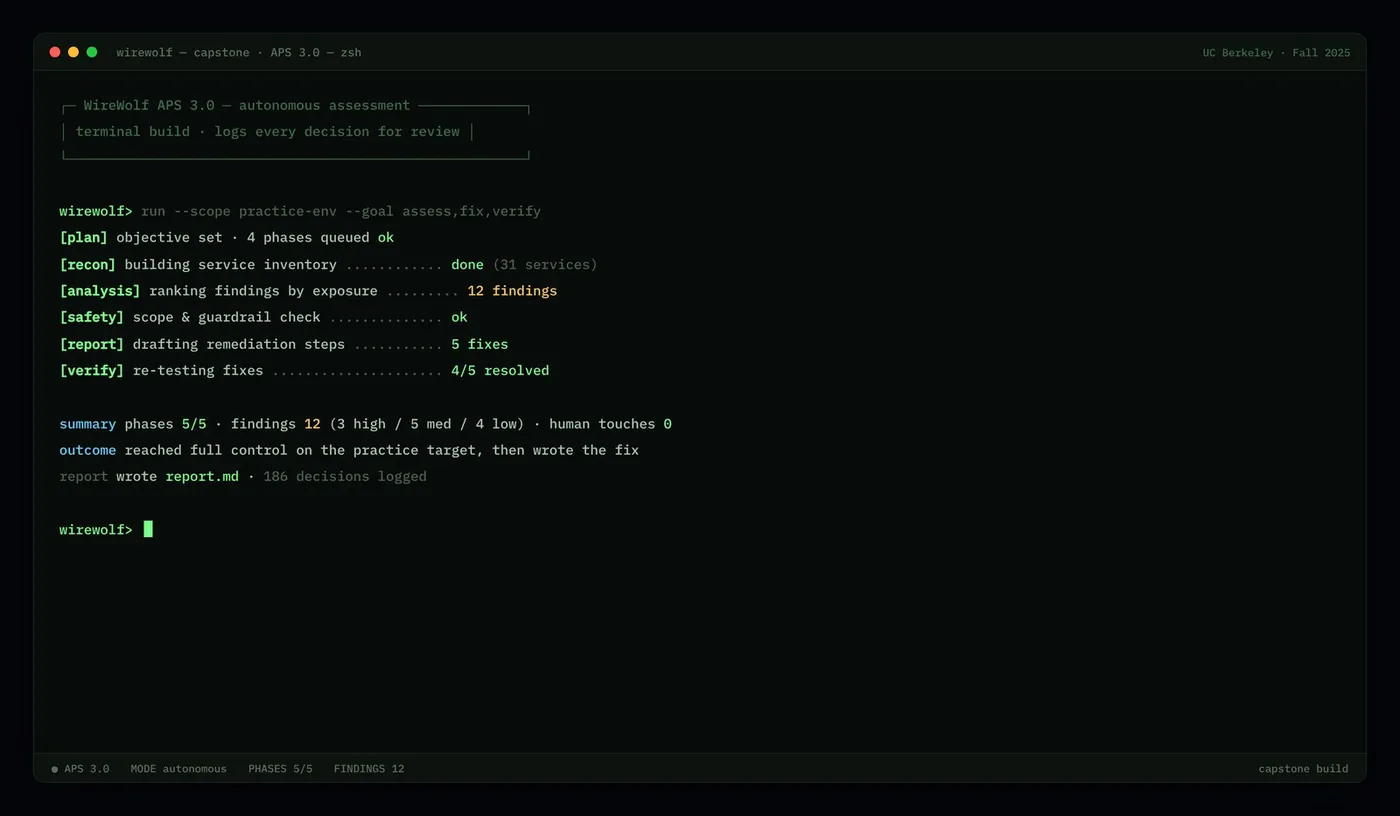 WireWolf capstone terminal, product mockup