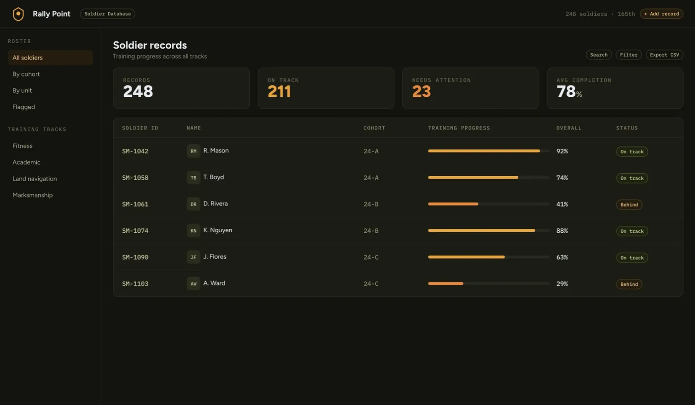 Rally Point soldier database, product mockup
