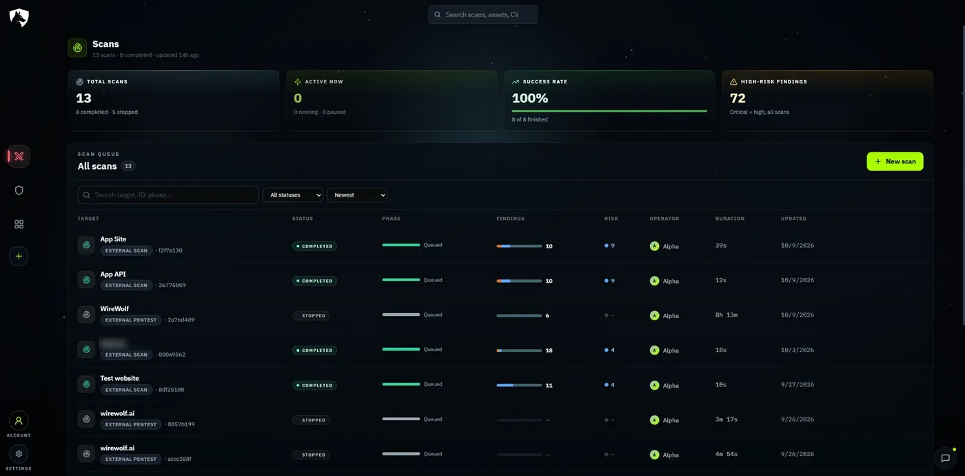 WireWolf platform, scans dashboard